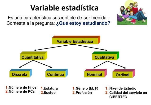 Tipos De Variables Estadistica Para La Investigaci 243 N Youtube ...