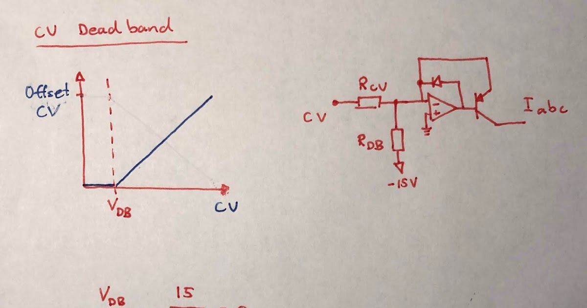A to Synth: Deadband width calculation