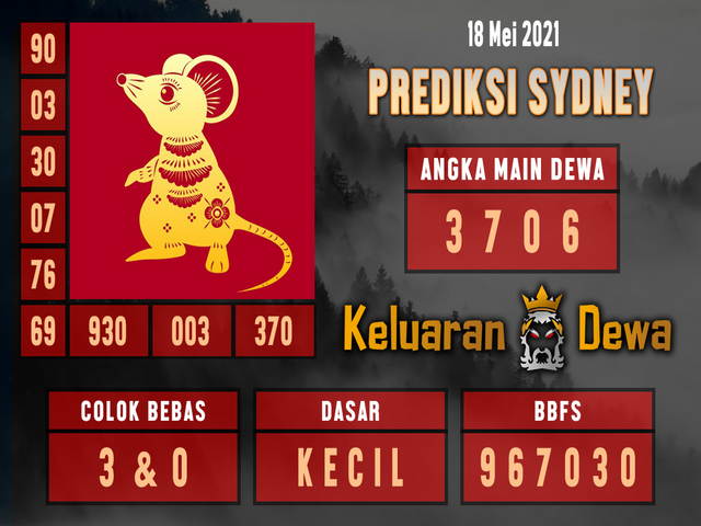 PREDIKSI SIDNEY