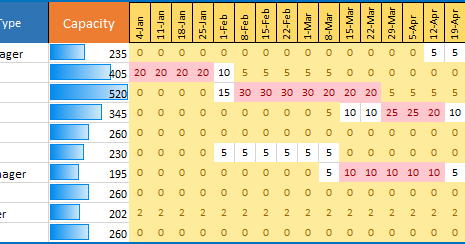 Capacity Planning Templates Excel Free – VJCSMP