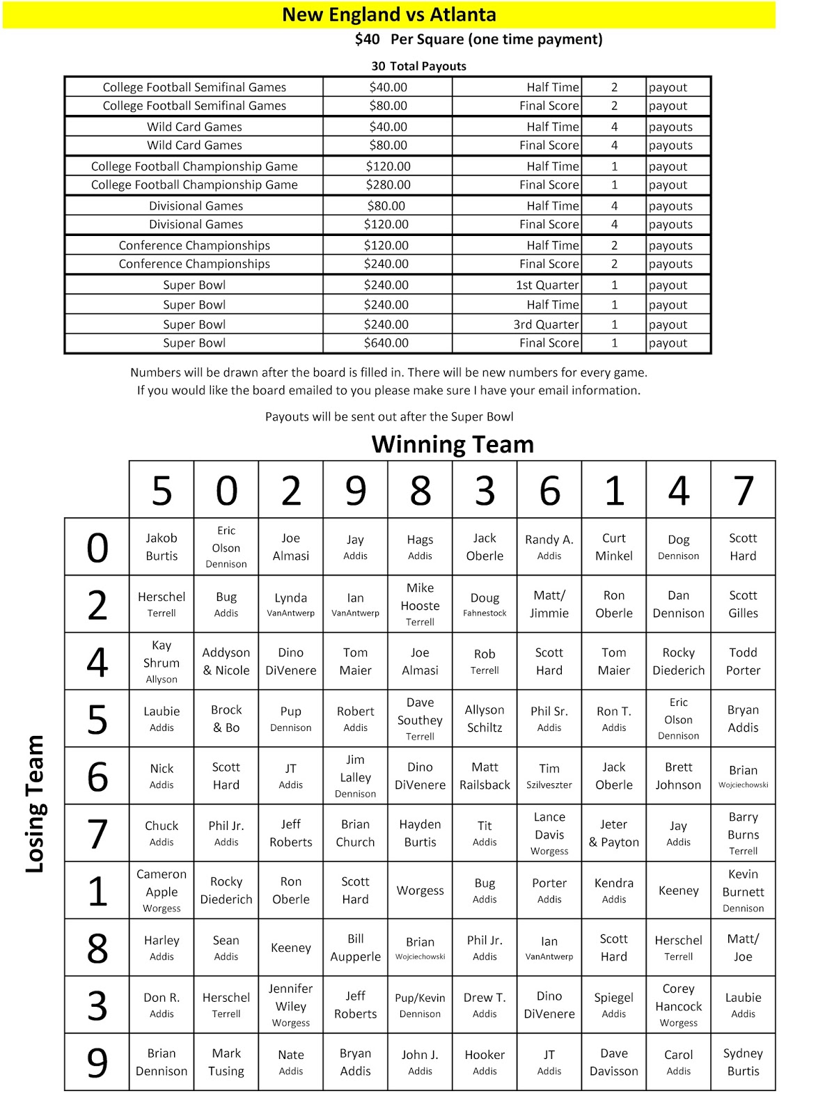 Super bowl gambling