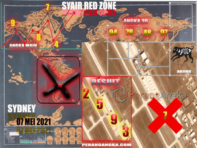 PREDIKSI SYDNEY COJEEL