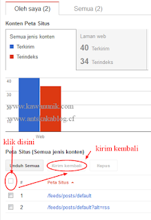 Cara Mudah Merawat Blog atau Web yang lama ditinggalkan | AntsKaka