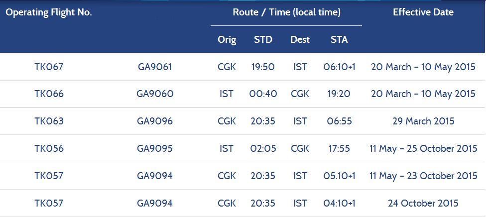 Garuda Airline Code , Garuda Iata Code – CJAWGE