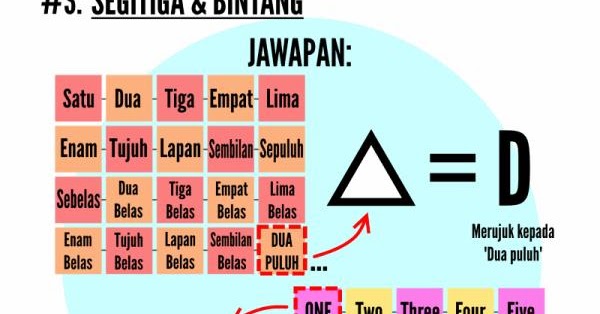 Jawapan Teka Teki Bahagian Badan Yang Boleh Dicuri  Coloring D