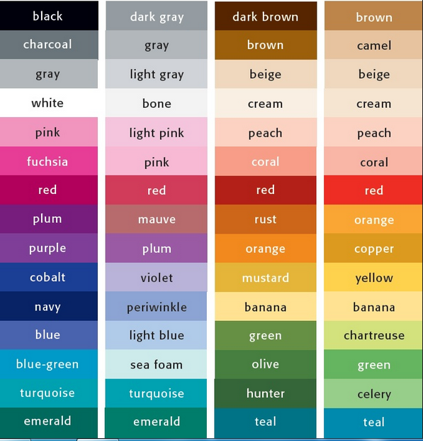 warna kenari termahal