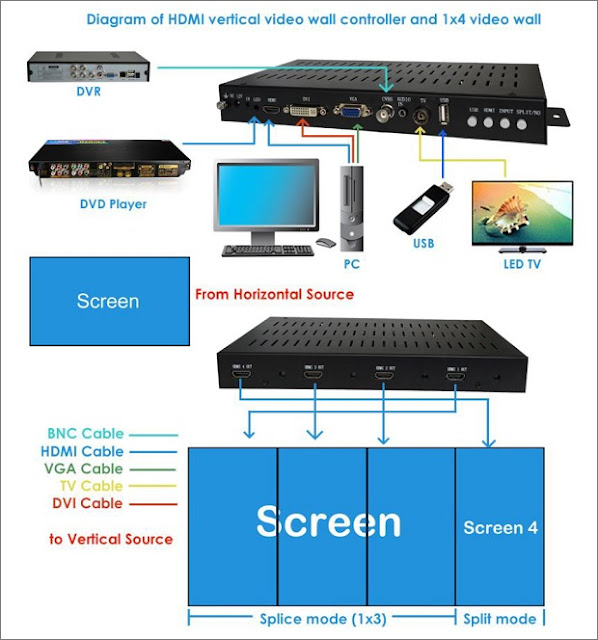 MultiMonitor Tips and Tricks SUPER PC Four Screen Portrait Mode Video Wall Controller