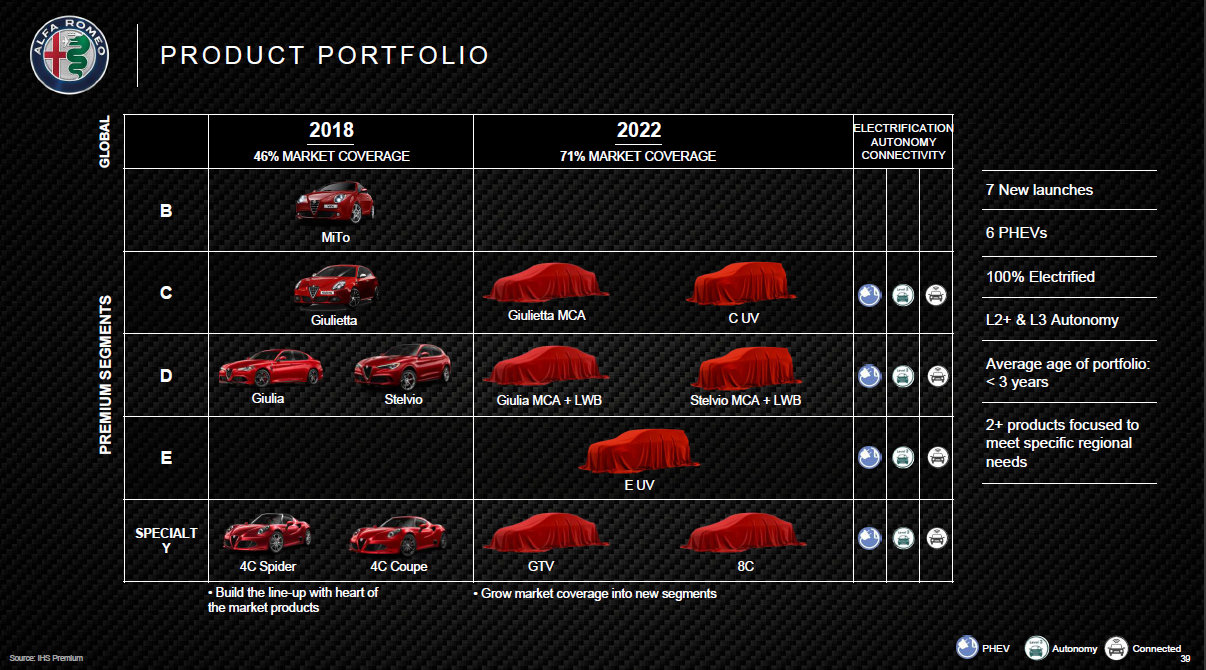 Image result for alfa romeo plan