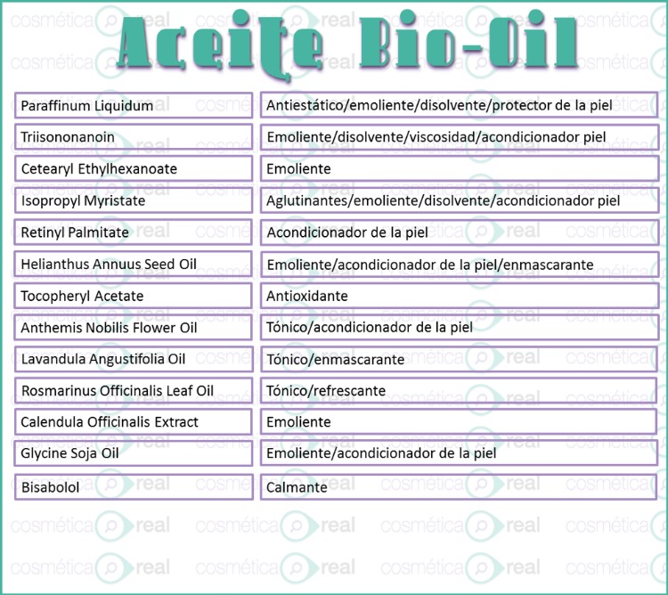 Aceite Bio-oil, Analisis de composicion y recomendaciones