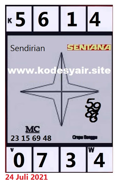 PREDIKSI HK MALAM INI