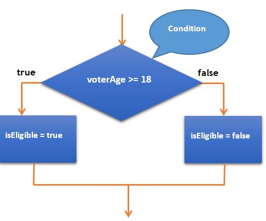 You and I Programming: April 2017