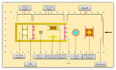Contemplatives in the World: Lecture One: The Sinai Covenant diagram exodus 34 