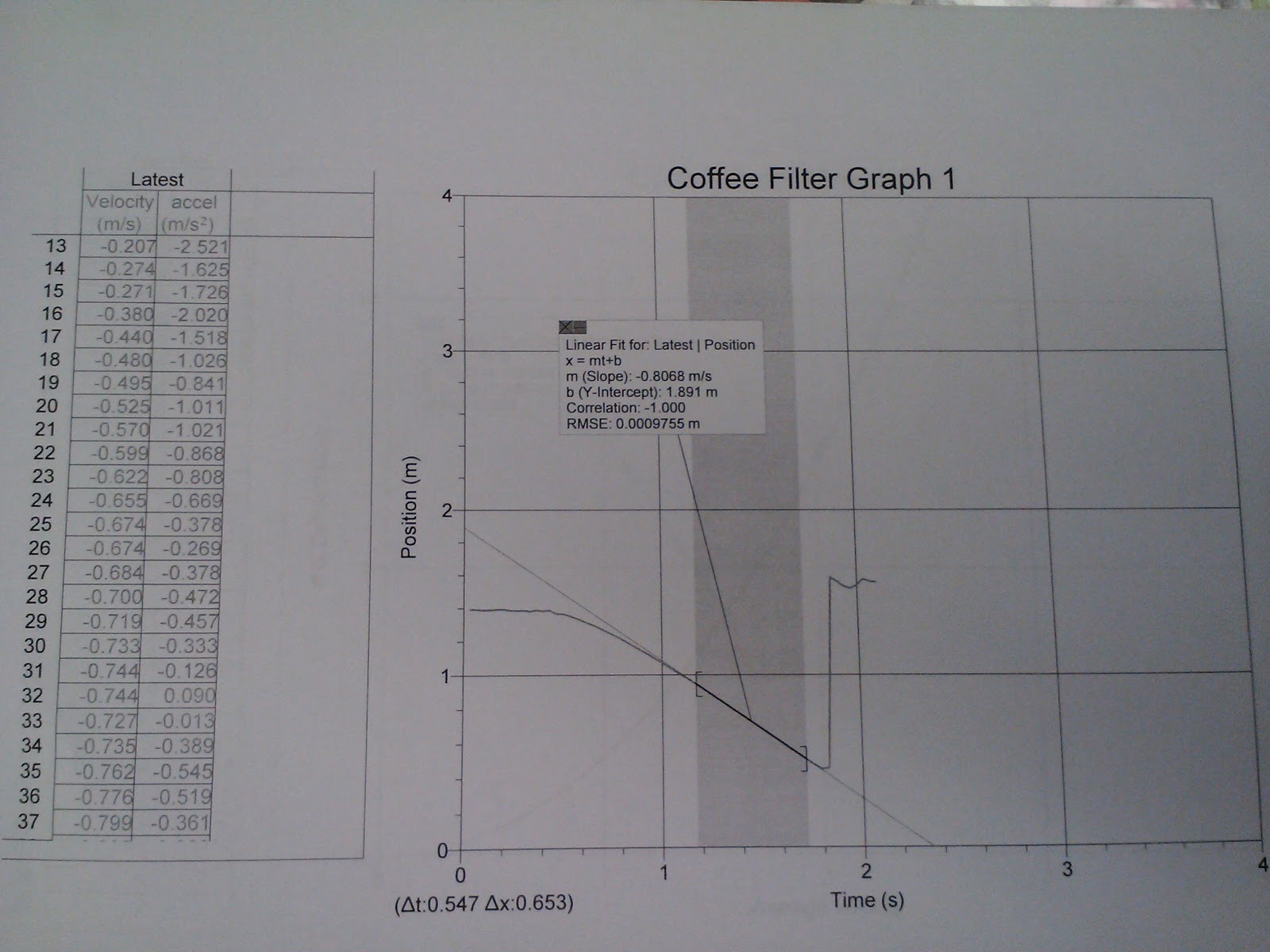 Kitcia Physics 4A Drag Force on a Coffee Filter