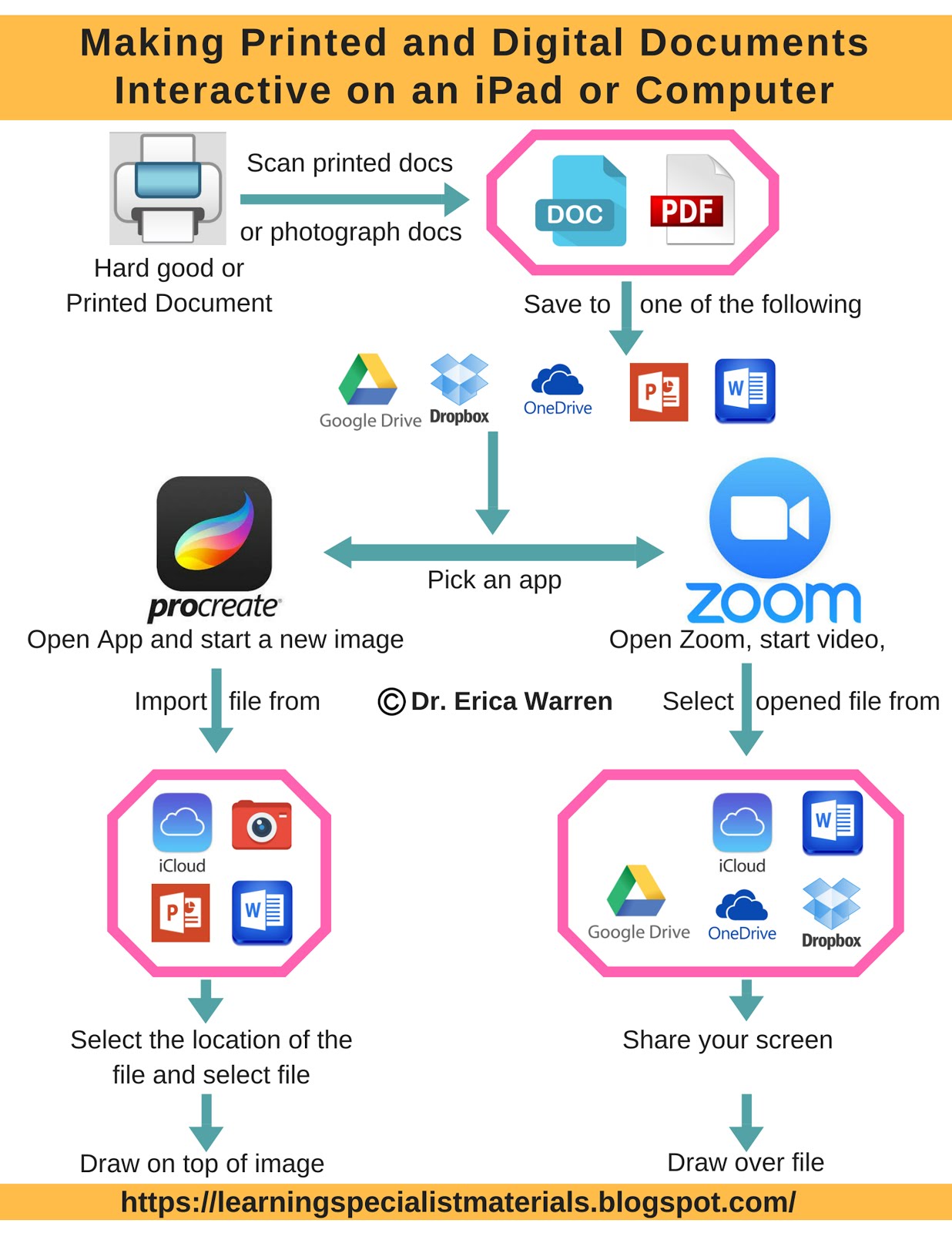 making PDFs interactive on an ipad making images interactive on an ipad