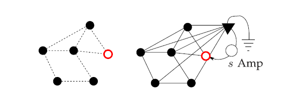 Final Year IEEE Project Guidance: Cut Detection in Wireless Sensor Networks
