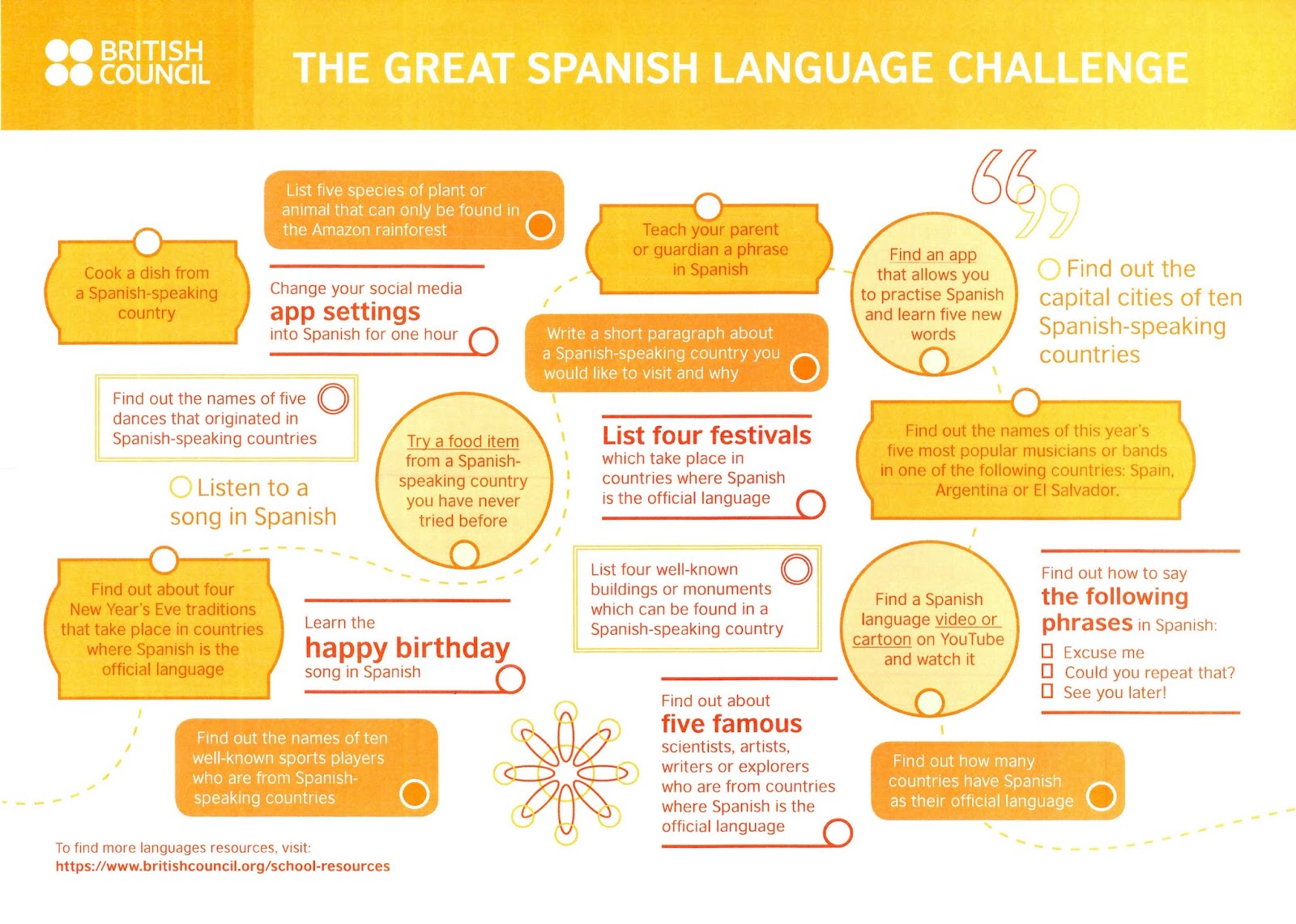 changing-phase-british-council-language-challenges