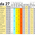 J27 pronostico y analisis de la Quiniela