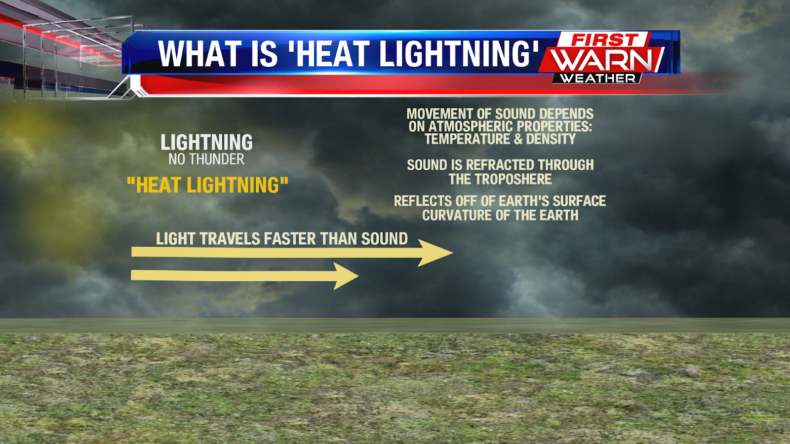 does heat lightning exist does heat lightning exist