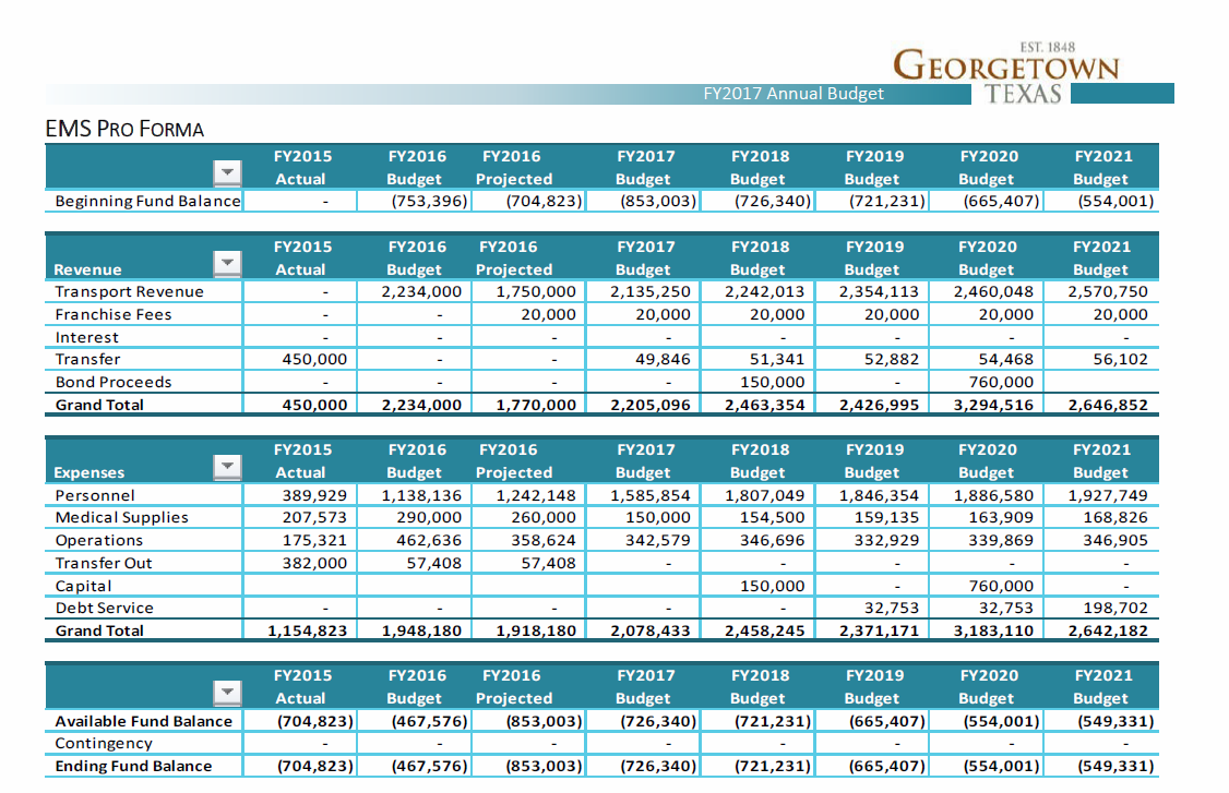 EMS is Not Paying for Itself!