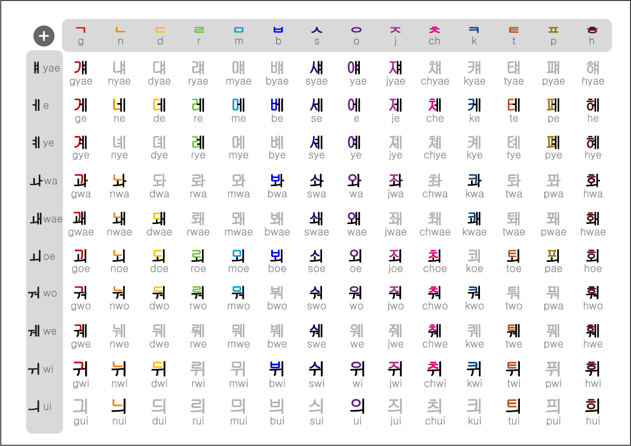 Opiniones De Hangul opiniones-de-hangul