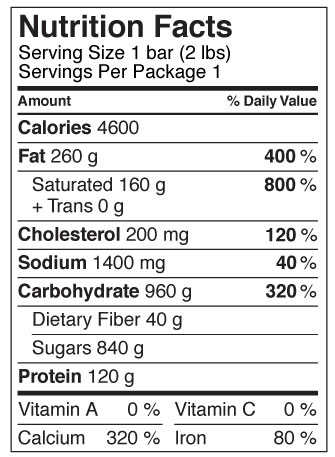 nutrition facts