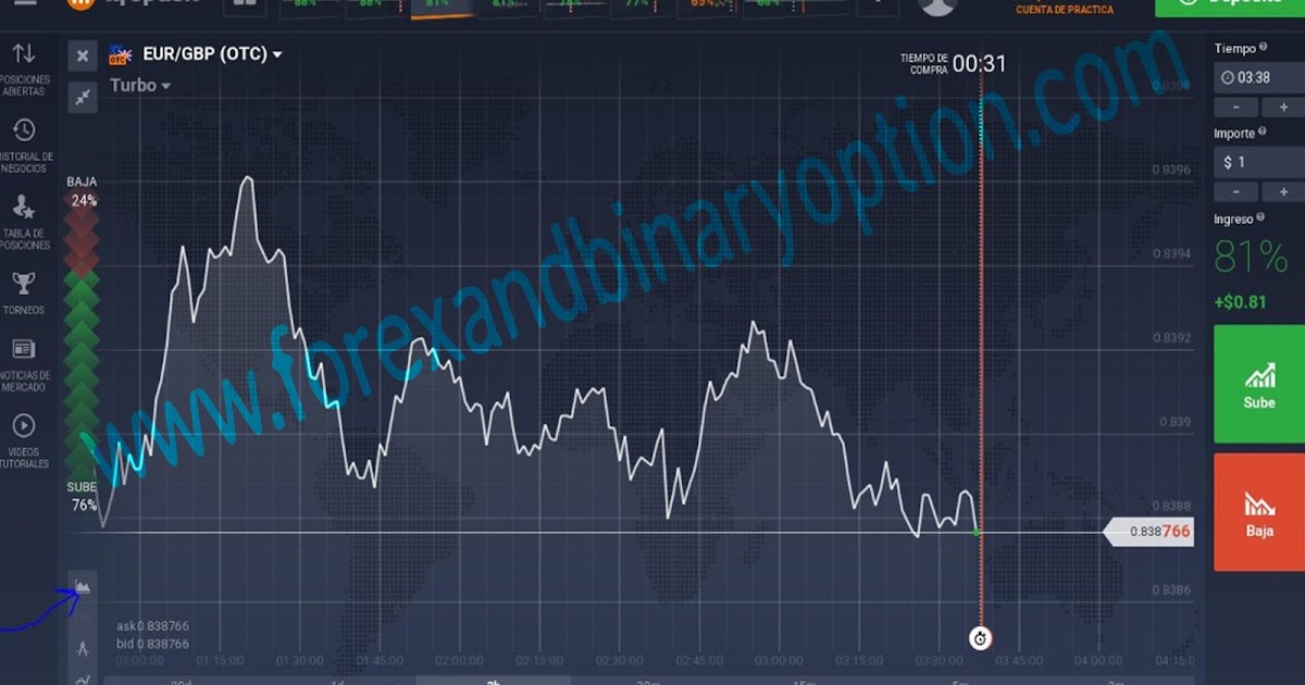 Sistema de opciones binarias forex