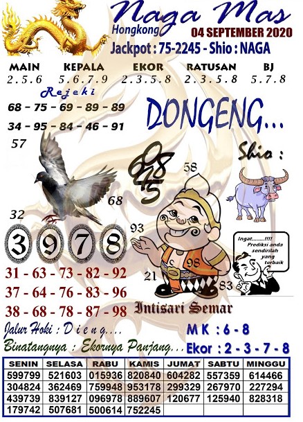 Prediksi Syair Hk 4 September 2020 Syair Togel Hk Pangkalantoto