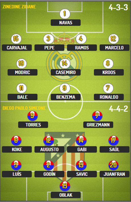 Real vs Atletico (1-1): 'Dau sung' tranh ngai vang - Anh 15