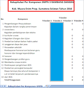 Berita Pendidikan Cara Cetak Laporan Penggunaan Bos Online Kemdikbud Tahun 2016