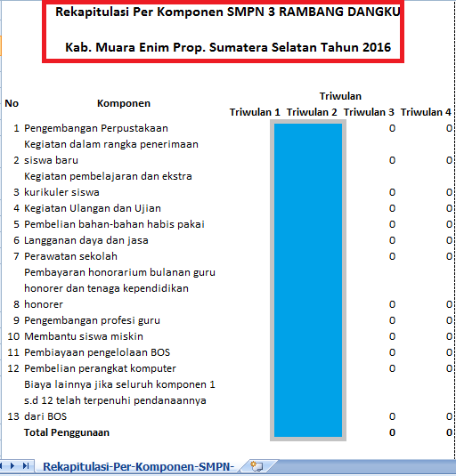 Laporan Online Bos