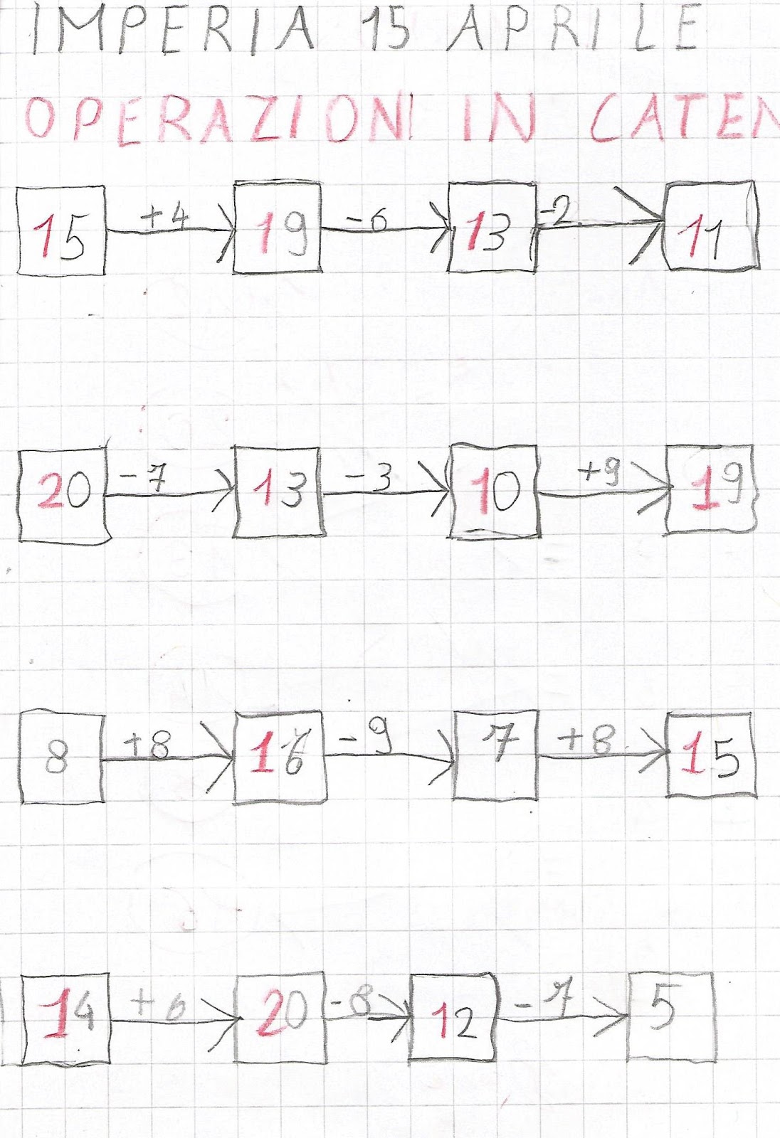 Addizioni E Sottrazioni Con I Numeri In Catena