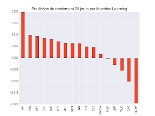 prediction ML ETF