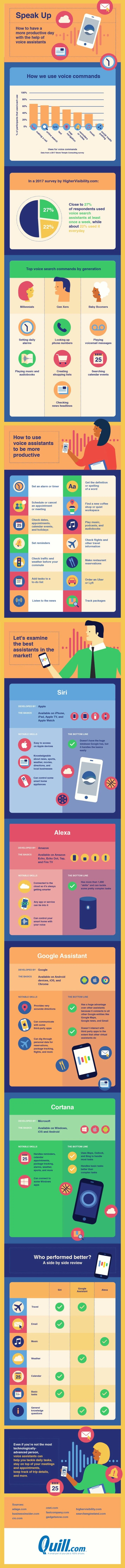 Speak Up: Have a More Productive Day With The Help Of Voice Assistants - #infographic
