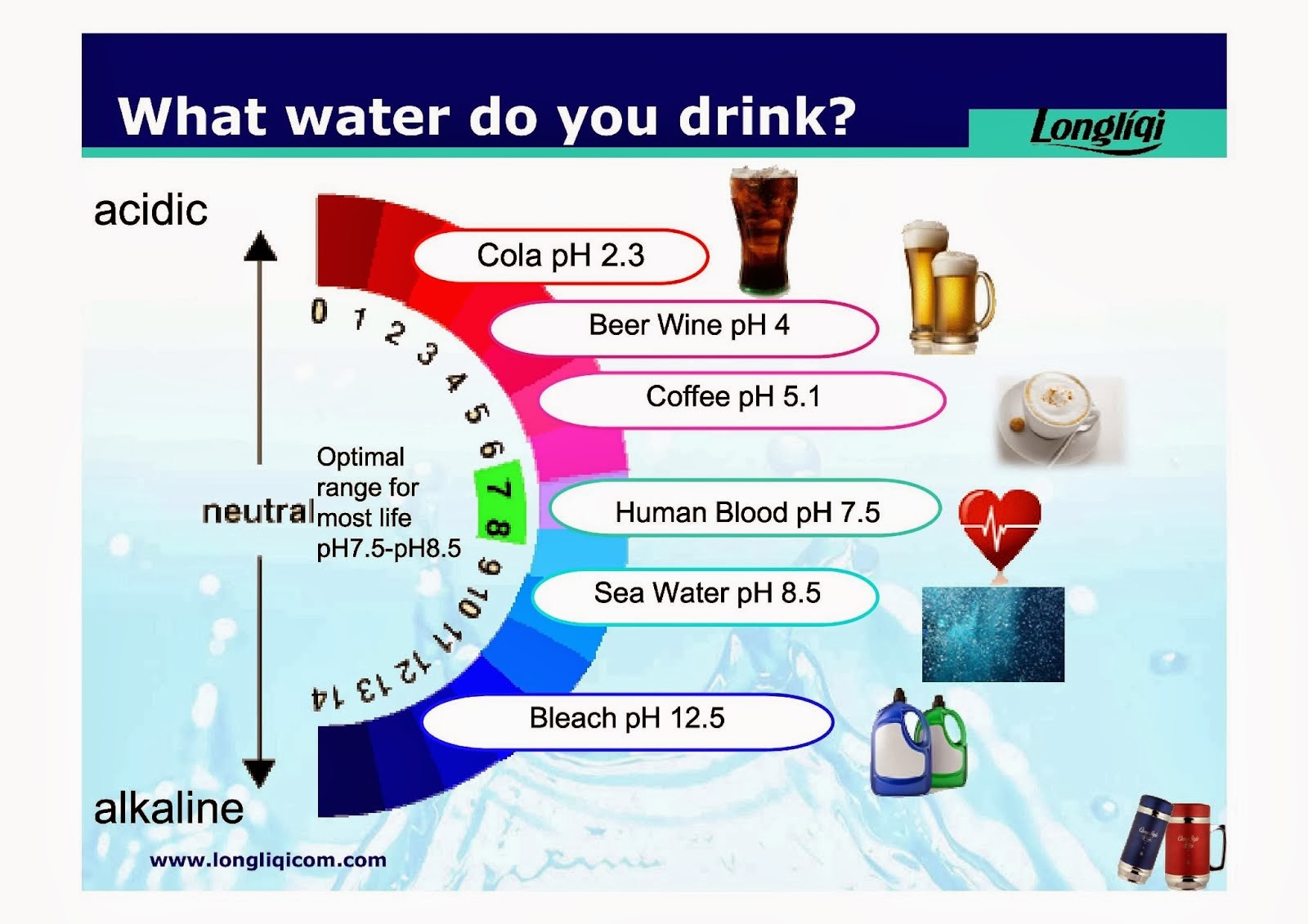 Какую воду стоит пить