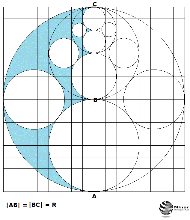 Pole obszaru wyznaczonego przez koła wpisane w koło