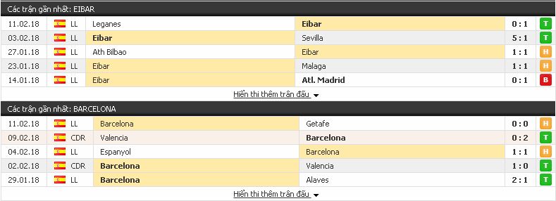 Chọn kèo hôm nay Eibar vs Barcelona (Laliga - 17/2/2018) Eibar3