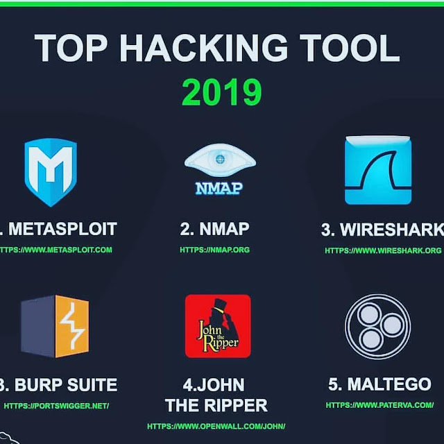 Top Hacking tools 2019 Ethical Hacking Tutorials