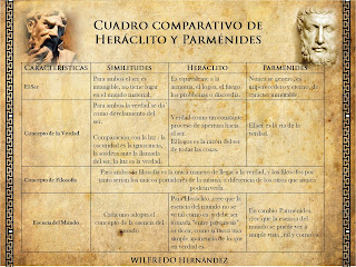 Resultado de imagen para HERÁCLITO Y PARMENIDES