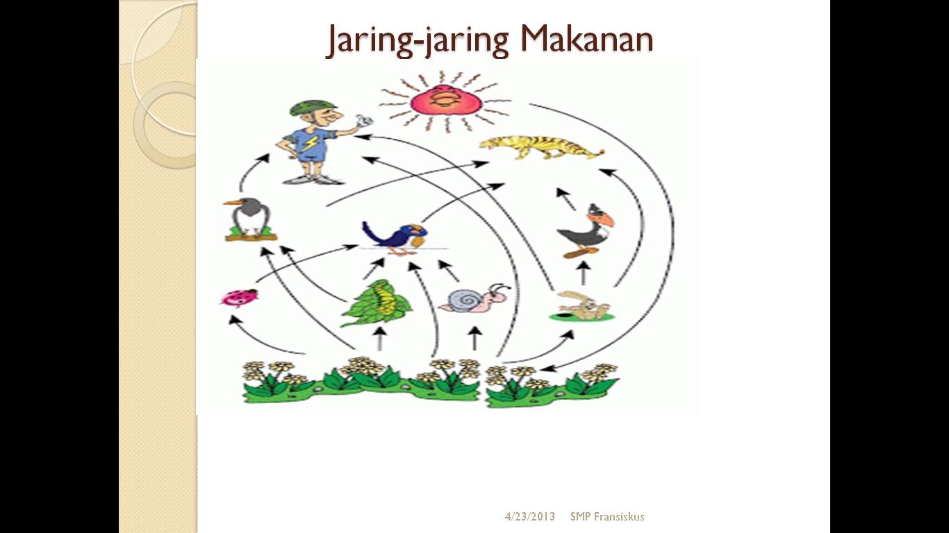 Gambar Mind Map Ekosistem Ti Gambar Materi di Rebanas - Rebanas