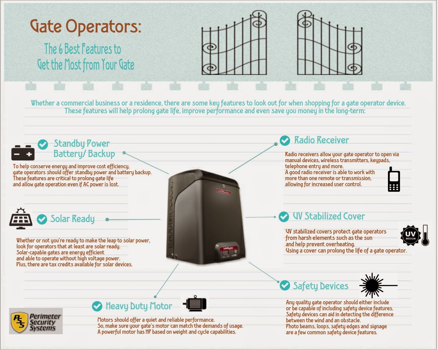 gate operator features