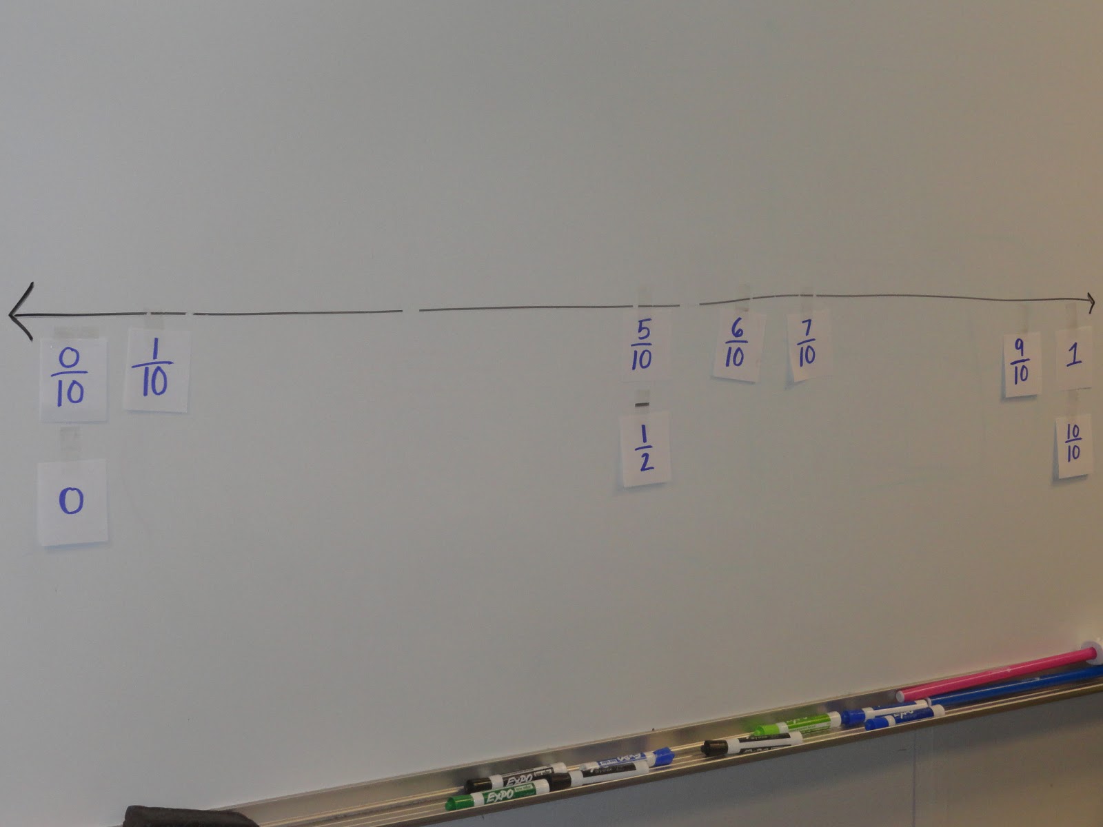 Adventures in Third Grade: Fractions - Number Line