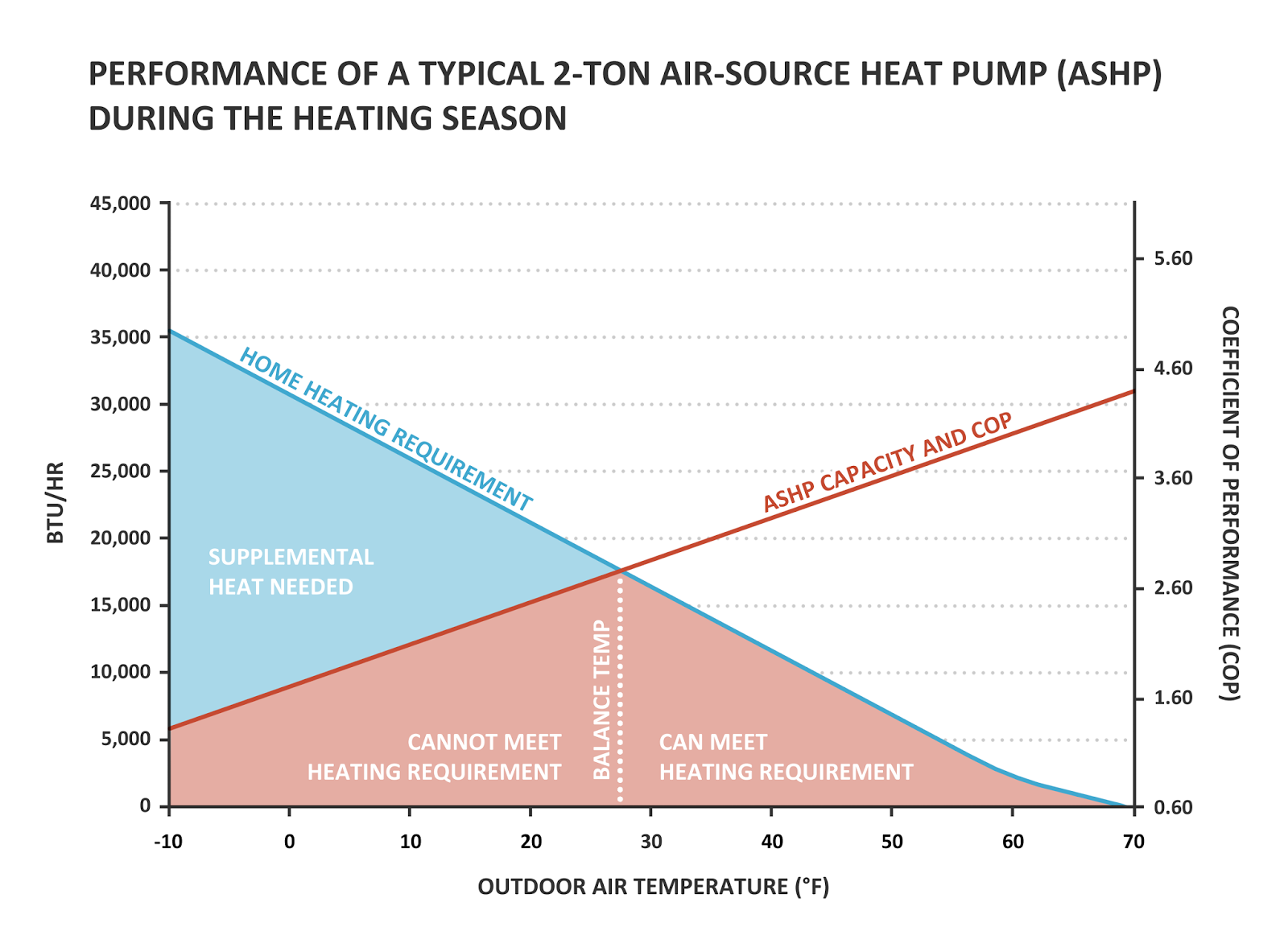 Need A Heat Pump Thermostat Recommendation. - HVAC - DIY Chatroom Home