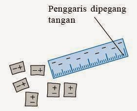 Zahra's Blog: LISTRIK STATIS