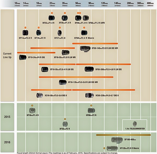 Camera & Photo A first look at Fujifilm's latest roadmap of lenses for