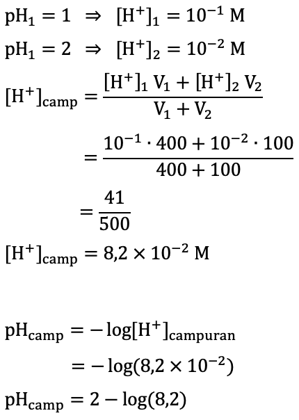 Sebanyak 400 Ml Larutan Yang Mempunyai Ph 1 Dicampur Dengan 100 Ml Larutan Yang Mempunyai Ph 2 Hitunglah Ph Campuran Mas Dayat