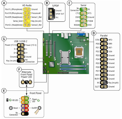 ELECTRONIC ENTHUSIASTS: PROBLEM WITH YOUR DESKTOP COMPUTER NOT HAVING A ...