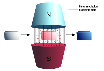 Magnetic refrigeration thesis picture