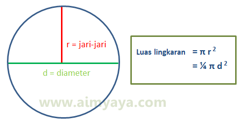 Rumus Luas Lingkaran<script async src=