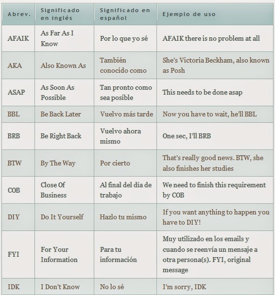 Aprender Ingles es facil Abreviaciones