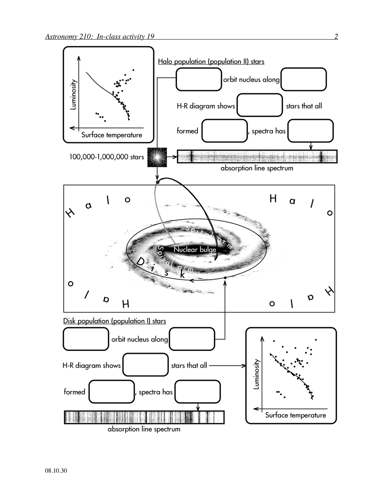 P-dog's blog: boring but important: Astronomy in-class activity: Milky